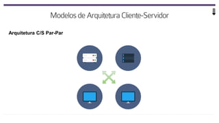 Arquitetura C/S Par-Par
 