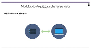 Arquitetura C/S Simples
 