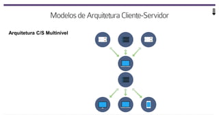 Arquitetura C/S Multinível
 