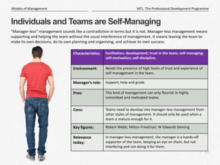 Models of Management | PPTX