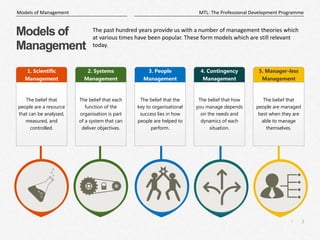 Models of Management | PPTX