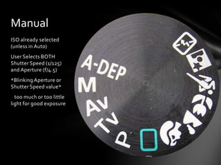 Manual
ISO already selected
(unless in Auto)
User Selects BOTH
Shutter Speed (1/125)
and Aperture (f/4.5)
*Blinking Aperture or
Shutter Speed value*
too much or too little
light for good exposure
 