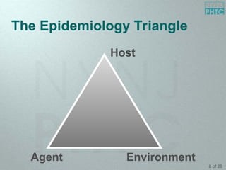 modern public health tools and functions ppt | PPT