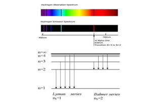 Comprehensive Overview of Atomic Structure and Quantum Theory | PPTX