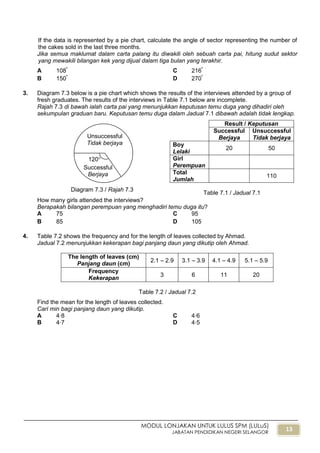13
MODUL LONJAKAN UNTUK LULUS SPM (LULuS)
JABATAN PENDIDIKAN NEGERI SELANGOR
If the data is represented by a pie chart, calculate the angle of sector representing the number of
the cakes sold in the last three months.
Jika semua maklumat dalam carta palang itu diwakili oleh sebuah carta pai, hitung sudut sektor
yang mewakili bilangan kek yang dijual dalam tiga bulan yang terakhir.
A 108º
C 216º
B 150º
D 270º
3. Diagram 7.3 below is a pie chart which shows the results of the interviews attended by a group of
fresh graduates. The results of the interviews in Table 7.1 below are incomplete.
Rajah 7.3 di bawah ialah carta pai yang menunjukkan keputusan temu duga yang dihadiri oleh
sekumpulan graduan baru. Keputusan temu duga dalam Jadual 7.1 dibawah adalah tidak lengkap.
Result / Keputusan
Successful
Berjaya
Unsuccessful
Tidak berjaya
Boy
Lelaki
20 50
Girl
Perempuan
Total
Jumlah
110
Table 7.1 / Jadual 7.1
How many girls attended the interviews?
Berapakah bilangan perempuan yang menghadiri temu duga itu?
A 75 C 95
B 85 D 105
4. Table 7.2 shows the frequency and for the length of leaves collected by Ahmad.
Jadual 7.2 menunjukkan kekerapan bagi panjang daun yang dikutip oleh Ahmad.
The length of leaves (cm)
Panjang daun (cm)
2.1 – 2.9 3.1 – 3.9 4.1 – 4.9 5.1 – 5.9
Frequency
Kekerapan
3 6 11 20
Table 7.2 / Jadual 7.2
Find the mean for the length of leaves collected.
Cari min bagi panjang daun yang dikutip.
A 4∙8 C 4∙6
B 4∙7 D 4∙5
Diagram 7.3 / Rajah 7.3
120
Unsuccessful
Tidak berjaya
Successful
Berjaya
 