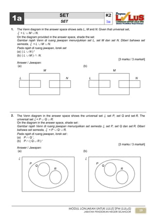 19
MODUL LONJAKAN UNTUK LULUS SPM (LULuS)
JABATAN PENDIDIKAN NEGERI SELANGOR
1a
SET K2
SET Top
1. The Venn diagram in the answer space shows sets L, M and N. Given that universal set,
 = L  M  N.
On the diagram provided in the answer space, shade the set
Gambar rajah Venn di ruang jawapan menunjukkan set L, set M dan set N. Diberi bahawa set
semesta,  = L  M  N.
Pada rajah di ruang jawapan, lorek set
(a) ( L  N ) 
(b) ( L  M )  N.
[3 marks / 3 markah]
Answer / Jawapan:
2. The Venn diagram in the answer space shows the universal set , set P, set Q and set R. The
universal set  = P  Q  R.
On the diagram in the answer space, shade set :
Gambar rajah Venn di ruang jawapan menunjukkan set semesta , set P, set Q dan set R. Diberi
bahawa set semesta,  = P  Q  R.
Pada rajah di ruang jawapan, lorek set :
(a) P  Q ,
(b) P  ( Q  R ) 
[3 marks / 3 markah]
Answer / Jawapan:
(a)

(b)
P
Q
R

P
Q
R
L
M
N
(a)
L
M
N
(b)
 