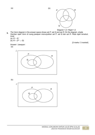 21
MODUL LONJAKAN UNTUK LULUS SPM (LULuS)
JABATAN PENDIDIKAN NEGERI SELANGOR
5.
The Venn diagram in the answer space shows set P, set Q and set R. On the diagram, shade
Gambar rajah Venn di ruang jawapan menunjukkan set P, set Q dan set R. Pada rajah tersebut,
lorek
(a) R  Q 
(b) R  (P   Q)
[3 marks / 3 markah]
Answer / Jawapan:
(a) (b)
Q
P R
Diagram 1.2 / Rajah 1.2
Q
P
R
Q
P
R


(a)
(b)
 