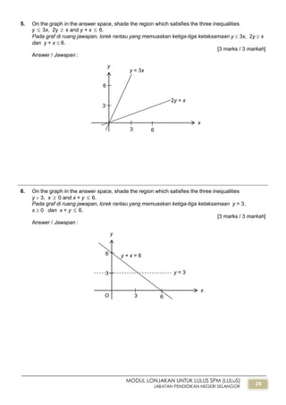 24
MODUL LONJAKAN UNTUK LULUS SPM (LULuS)
JABATAN PENDIDIKAN NEGERI SELANGOR
5. On the graph in the answer space, shade the region which satisfies the three inequalities
y  3x, 2y  x and y + x  6.
Pada graf di ruang jawapan, lorek rantau yang memuaskan ketiga-tiga ketaksamaan y  3x, 2y  x
dan y + x  6.
[3 marks / 3 markah]
Answer / Jawapan :
6. On the graph in the answer space, shade the region which satisfies the three inequalities
y  3, x  0 and x + y  6.
Pada graf di ruang jawapan, lorek rantau yang memuaskan ketiga-tiga ketaksamaan y > 3,
x  0 dan x + y  6.
[3 marks / 3 markah]
Answer / Jawapan :
y
x
3 6
3
y + x = 6
y = 3
6
O
3 6
y
x
3
2y = x
6
y = 3x
 