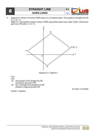 52
MODUL LONJAKAN UNTUK LULUS SPM (LULuS)
JABATAN PENDIDIKAN NEGERI SELANGOR
8
STRAIGHT LINE K2
GARIS LURUS Top
1. Diagram 8.1 shows a rhombus PQRS drawn on a Cartesian plane. The equation of straight line PQ
is y = 2x + 5.
Rajah 8.1 menunjukkan sebuah rombus PQRS yang dilukis pada suatu satah Cartes. Persamaan
garis lurus PQ ialah y = 2x + 5.
Find
Cari
(a) the equation of the straight line RS.
persamaan garis lurus RS.
(b) the x-intercept of the straight line RS.
pintasan-x bagi persamaan RS.
[5 marks / 5 markah]
Answer / Jawapan:
y
x
R (8, 1)
P
Q
S
O
Diagram 8.1 / Rajah 8.1
 