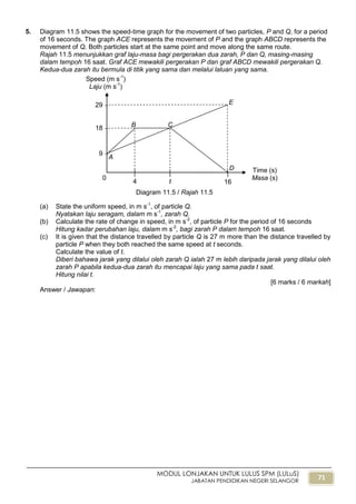 71
MODUL LONJAKAN UNTUK LULUS SPM (LULuS)
JABATAN PENDIDIKAN NEGERI SELANGOR
5. Diagram 11.5 shows the speed-time graph for the movement of two particles, P and Q, for a period
of 16 seconds. The graph ACE represents the movement of P and the graph ABCD represents the
movement of Q. Both particles start at the same point and move along the same route.
Rajah 11.5 menunjukkan graf laju-masa bagi pergerakan dua zarah, P dan Q, masing-masing
dalam tempoh 16 saat. Graf ACE mewakili pergerakan P dan graf ABCD mewakili pergerakan Q.
Kedua-dua zarah itu bermula di titik yang sama dan melalui laluan yang sama.
(a) State the uniform speed, in m s-1
, of particle Q.
Nyatakan laju seragam, dalam m s-1
, zarah Q.
(b) Calculate the rate of change in speed, in m s-2
, of particle P for the period of 16 seconds
Hitung kadar perubahan laju, dalam m s-2
, bagi zarah P dalam tempoh 16 saat.
(c) It is given that the distance travelled by particle Q is 27 m more than the distance travelled by
particle P when they both reached the same speed at t seconds.
Calculate the value of t.
Diberi bahawa jarak yang dilalui oleh zarah Q ialah 27 m lebih daripada jarak yang dilalui oleh
zarah P apabila kedua-dua zarah itu mencapai laju yang sama pada t saat.
Hitung nilai t.
[6 marks / 6 markah]
Answer / Jawapan:
29 
18 

4
Time (s)
Masa (s)
Speed (m s-1
)
Laju (m s-1
)
0
Diagram 11.5 / Rajah 11.5

16

t
9 
A
B C
E
D
 