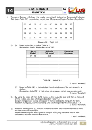 87
MODUL LONJAKAN UNTUK LULUS SPM (LULuS)
JABATAN PENDIDIKAN NEGERI SELANGOR
14
STATISTICS III K2
STATISTIK III Top
1. The data in Diagram 14.1 shows the marks scored by 40 students in a Cocurricular Evaluation.
Data dalam Rajah 14.1 menunjukkan markah bagI 40 orang murid dalam Penilaian Kokurikulum.
33 42 72 57 43 67 83 65 79 85
75 58 45 75 68 78 49 76 63 43
82 65 74 56 78 51 35 84 55 69
92 32 63 94 52 85 68 59 88 77
Diagram 14.1 / Rajah 14.1
(a) (i) Based on the data, complete Table 14.1
Berdasarkan data itu, lengkapkan Jadual 14.1
Marks
Markah
Mid-point
Titik tengah
Frequency
Kekerapan
31 – 40 355
Table 14.1 / Jadual 14.1
[4 marks / 4 markah]
(ii) Based on Table 14.1 in 1(a), calculate the estimated mean of the mark scored by a
student.
Berdasarkan Jadual 14.1 di 1(a), hitung min anggaran markah bagi seorang murid.
[3 marks / 3 markah]
(b) By using the scale of 2 cm to 10 marks on the horizontal axis and 2 cm to 1 student
on the vertical axis, draw a histogram based on Table 14.1.
Dengan menggunakan skala 2 cm kepada 10 markah pada paksi mengufuk dan 2 cm
kepada 1 murid pada paksi mencancang, lukis satu histogram berdasarkan Jadual 14.1.
[4 marks / 4 markah]
(c) Based on a histogram in (b), state the number of students who scored more than 70 marks
for the Cocurricular Evaluation.
Berdasarkan histogram di (b), nyatakan bilangan murid yang mendapat markah lebih
daripada 70 di dalam Penilaian Kokurikulum.
[1 mark / 1 markah]
 