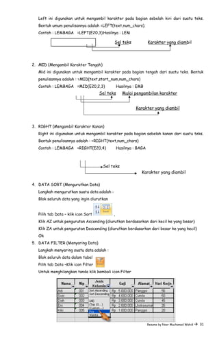 Left ini digunakan untuk mengambil karakter pada bagian sebelah kiri dari suatu teks.
Bentuk umum penulisannya adalah =LEFT(text,num_chars).
Contoh : LEMBAGA =LEFT(E20,3)Hasilnya : LEM
Sel teks Karakter yang diambil
2. MID (Mengambil Karakter Tengah)
Mid ini digunakan untuk mengambil karakter pada bagian tengah dari suatu teks. Bentuk
penulisannya adalah : =MID(text,start_num,num_chars)
Contoh : LEMBAGA =MID(E20,2,3) Hasilnya : EMB
Sel teks Mulai pengambilan karakter
Karakter yang diambil
3. RIGHT (Mengambil Karakter Kanan)
Right ini digunakan untuk mengambil karakter pada bagian sebelah kanan dari suatu teks.
Bentuk penulisannya adalah : =RIGHT(text,num_chars)
Contoh : LEMBAGA =RIGHT(E20,4) Hasilnya : BAGA
Sel teks
Karakter yang diambil
4. DATA SORT (Mengurutkan Data)
Langkah mengurutkan suatu data adalah :
Blok seluruh data yang ingin diurutkan
Pilih tab Data – klik icon Sort ,
Klik AZ untuk pengurutan Ascending (diurutkan berdasarkan dari kecil ke yang besar)
Klik ZA untuk pengurutan Descending (diurutkan berdasarkan dari besar ke yang kecil)
Ok
5. DATA FILTER (Menyaring Data)
Langkah menyaring suatu data adalah :
Blok seluruh data dalam tabel
Pilih tab Data –Klik icon Filter
Untuk menghilangkan tanda klik kembali icon Filter
Resume by Noor Muchamad Wahid  31
 