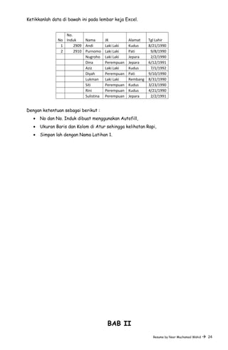 Ketikkanlah data di bawah ini pada lembar keja Excel.
No
No.
Induk Nama JK Alamat Tgl Lahir
1 2909 Andi Laki Laki Kudus 8/21/1990
2 2910 Purnomo Laki Laki Pati 9/8/1990
Nugroho Laki Laki Jepara 2/2/1990
Dina Perempuan Jepara 6/12/1991
Aziz Laki Laki Kudus 7/1/1992
Diyah Perempuan Pati 9/10/1990
Lukman Laki Laki Rembang 8/31/1990
Siti Perempuan Kudus 3/23/1990
Rini Perempuan Kudus 4/21/1990
Sulistina Perempuan Jepara 2/2/1991
Dengan ketentuan sebagai berikut :
• No dan No. Induk dibuat menggunakan Autofill,
• Ukuran Baris dan Kolom di Atur sehingga kelihatan Rapi,
• Simpan lah dengan Nama Latihan 1.
BAB II
Resume by Noor Muchamad Wahid  24
 
