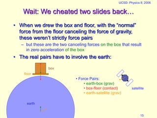 Spring 2006
UCSD: Physics 8; 2006
15
Wait: We cheated two slides back…
• When we drew the box and floor, with the “normal”
force from the floor canceling the force of gravity,
these weren’t strictly force pairs
– but these are the two canceling forces on the box that result
in zero acceleration of the box
• The real pairs have to involve the earth:
box
floor
earth
satellite
• Force Pairs:
• earth-box (grav)
• box-floor (contact)
• earth-satellite (grav)
 