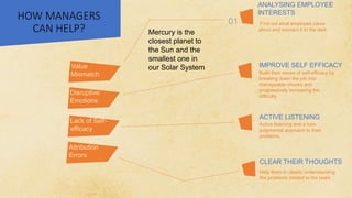 Find out what employee cares
about and connect it to the task
Mercury is the
closest planet to
the Sun and the
smallest one in
our Solar System
HOW MANAGERS
CAN HELP?
ANALYSING EMPLOYEE
INTERESTS
01
Build their sense of self-efficacy by
breaking down the job into
manageable chunks and
progressively increasing the
difficulty
IMPROVE SELF EFFICACY
Help them in clearly understanding
the problems related to the tasks
CLEAR THEIR THOUGHTS
Value
Mismatch
Disruptive
Emotions
Lack of Self-
efficacy
Attribution
Errors
Active listening and a non-
judgmental approach to their
problems
ACTIVE LISTENING
 