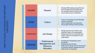 AQUIRE
BOND
COMPREHEND
DEFEND
Reward
Culture
Job Design
Performance
Management and
Resource
Allocation
• Sharply differentiate good performers
from average and poor performers
• Tie rewards clearly to performance
• Pay as well as your competitors
• Foster mutual reliance and friendship
among co-workers
• Value collaboration and teamwork
• Encourage sharing of best practises
• Design jobs that have distinct and
important roles in the organization
• Design jobs that are meaningful and
foster a sense of contribution to the
organization
• Increase the transparency of all
processes
• Emphasise their fairness
• Build trust by being just and transparent
in granting rewards, assignments and
other forms of recognition
HOW
TO
FULFILL
THE
DRIVES
THAT
MOTIVATE
EMPLOYEES?
 