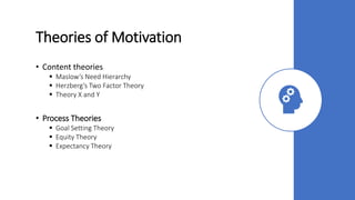 Theories of Motivation
• Content theories
 Maslow’s Need Hierarchy
 Herzberg’s Two Factor Theory
 Theory X and Y
• Process Theories
 Goal Setting Theory
 Equity Theory
 Expectancy Theory
 