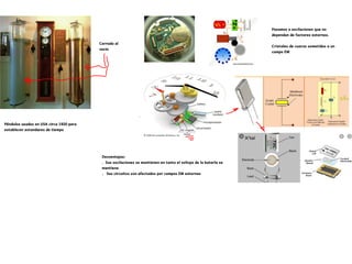 Péndulos usados en USA circa 1920 para
establecer estandares de tiempo
Cerrado al
vacio
Pasamos a oscilaciones que no
dependan de factores externos.
Cristales de cuarzo sometidos a un
campo EM
Desventajas:
. Sus oscilaciones se mantienen en tanto el voltaje de la batería se
mantiene
. Sus circuitos son afectados por campos EM externos
 