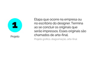 Projeto
1
Etapa que ocorre na empresa ou
no escritório do designer. Termina
ao se concluir os originais que
serão impressos. Esses originais são
chamados de arte-final.
Projeto gráfico, diagramação, arte-final
 