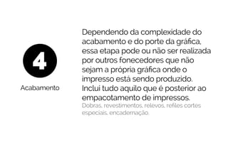 Acabamento
4
Dependendo da complexidade do
acabamento e do porte da gráfica,
essa etapa pode ou não ser realizada
por outros fonecedores que não
sejam a própria gráfica onde o
impresso está sendo produzido.
Inclui tudo aquilo que é posterior ao
empacotamento de impressos.
Dobras, revestimentos, relevos, refiles cortes
especiais, encadernação.
 