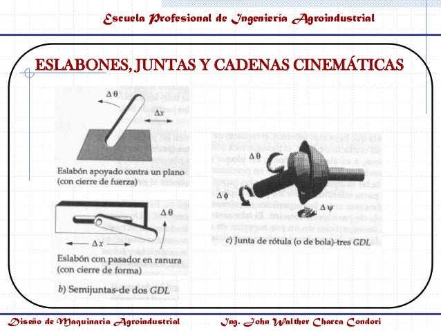 cadenas y pares cinematicas 02 m 225 quinas mecanismos y gdl ok cadenas y pares cinematicas 02 m 225 quinas mecanismos y gdl ok