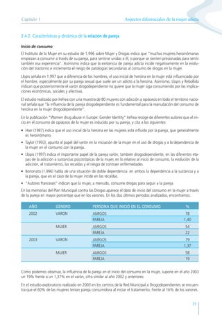 Aspectos diferenciales de la mujer adicta
Capítulo 1
31
2.4.2. Características y dinámica de la relación de pareja
Inicio de consumo
El Instituto de la Mujer en su estudio de 1.996 sobre Mujer y Drogas indica que “muchas mujeres heroinómanas
empiezan a consumir a través de su pareja, para sentirse unidas a él, o porque se sienten presionadas para sentir
también esa experiencia”. Asimismo indica que la existencia de pareja adicta incide negativamente en la evolu-
ción del trastorno e incrementa el riesgo de patologías secundarias al consumo de drogas en la mujer.
Llopis señala en 1.997 que a diferencia de los hombres, el uso inicial de heroína en la mujer está influenciado por
el hombre, especialmente por su pareja sexual que suele ser un adicto a la heroína. Asimismo, Llopis y Rebollida
indican que posteriormente el varón drogodependiente no quiere que la mujer siga consumiendo por las implica-
ciones económicas, sociales y afectivas.
El estudio realizado por Irefrea con una muestra de 80 mujeres con adicción a opiáceos en todo el territorio nacio-
nal señala que “la influencia de la pareja drogodependiente es fundamental para la reanudación del consumo de
heroína en la mujer drogodependiente”.
En la publicación “Women drug abuse in Europe: Gender Identity” Irefrea recoge de diferentes autores que el ini-
cio en el consumo de opiáceos de la mujer es inducido por su pareja, y cita a los siguientes:
• Hser (1987) indica que el uso inicial de la heroína en las mujeres está influido por la pareja, que generalmente
es heroinómano.
• Taylor (1993), apunta al papel del varón en la iniciación de la mujer en el uso de drogas y a la dependencia de
la mujer en el consumo con la pareja.
• Llopis (1997) indica el importante papel de la pareja varón, también drogodependiente, en las diferentes eta-
pas de la adicción a sustancias psicotrópicas de la mujer, en lo relativo al inicio de consumo, la evolución de la
adicción, el tratamiento, las recaídas y el riesgo de contraer enfermedades.
• Bononato (1.996) habla de una situación de doble dependencia: en ambos la dependencia a la sustancia y a
la pareja, que en el caso de la mujer incide en las recaídas.
• “Autores franceses” indican que la mujer, a menudo, consume drogas para seguir a la pareja.
En las memorias del Plan Municipal contra las Drogas aparece el dato de inicio del consumo en la mujer a través
de la pareja en mayor porcentaje que en los varones. En los dos últimos periodos analizados, encontramos:
AÑO GÉNERO PERSONA QUE INICIÓ EN EL CONSUMO %
2002 VARON AMIGOS 78
PAREJA 1,40
MUJER AMIGOS 54
PAREJA 22
2003 VARON AMIGOS 79
PAREJA 1,37
MUJER AMIGOS 58
PAREJA 19
Como podemos observar, la influencia de la pareja en el inicio del consumo en la mujer, supone en el año 2003
un 19% frente a un 1,37% en el varón, cifra similar al año 2002 y anteriores.
En el estudio exploratorio realizado en 2003 en los centros de la Red Municipal a Drogodependientes se encuen-
tra que el 60% de las mujeres tenían pareja consumidora al iniciar el tratamiento, frente al 16% de los varones.
 
