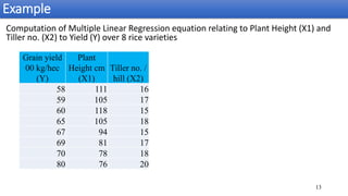 Multiple and Polynomial Regression analysis with practical example | PDF