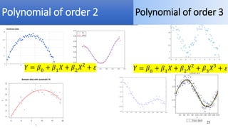 Polynomial of order 2 Polynomial of order 3
21
 