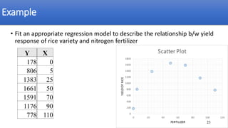 Multiple and Polynomial Regression analysis with practical example | PDF