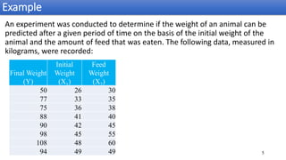 Example
5
An experiment was conducted to determine if the weight of an animal can be
predicted after a given period of time on the basis of the initial weight of the
animal and the amount of feed that was eaten. The following data, measured in
kilograms, were recorded:
Final Weight
(Y)
Initial
Weight
(X1)
Feed
Weight
(X2)
50 26 30
77 33 35
75 36 38
88 41 40
90 42 45
98 45 55
108 48 60
94 49 49
 
