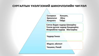 СУРГАЛТЫН ҮНЭЛГЭЭНИЙ ШИНЭЧЛЭЛИЙН ЧИГЛЭЛ
Сонирхол Каншин,
Эрмэлзлэл Иёкү
Хандлага Тэйдо
Сэтгэн бодох чадвар Шикорёкү
Үнэлж дүгнэх чадвар Ханданрёкү
Илэрхийлэх чадвар Хёогэнрёкү
Чадвар Гиноо
Мэдлэг, ойлголт
Чишики, Рикай
 