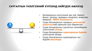 СУРГАЛТЫН ҮНЭЛГЭЭНИЙ ХҮРЭЭНД ХИЙГДЭХ АЖЛУУД
• Боловсролын үнэлгээний эрх зүй, баримт
бичиг, дотоод, гадаадын хандлага, өнөөгийн
байдлын SWOT шинжилгээ
• Суурь боловсролын чанарын үнэлгээний
шинэчлэлийн ерөнхий үзэл баримтлал
• Суурь боловсролын сургалтын хөтөлбөрийн
үнэлгээний загвар
• Суурь боловсролын судлагдахуун бүрийн
үнэлгээний загвар
• Суурь боловсролын судлагдахуун тус
бүрийн бенчмарк
 