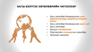 БАГШ БЭЛТГЭХ ХӨТӨЛБӨРИЙН ЧИГЛЭЛЭЭР
• Багц хөтөлбөр боловсруулах үзэл
баримтлалууд, бодлогын баримт
бичиг
• Багц хөтөлбөр боловсруулах арга зүй
• Багц хөтөлбөр
• Багцын төлөвлөгөө
• Мэргэжлийн стандартын хувилбар
• Аргазүйн зөвлөмж
 
