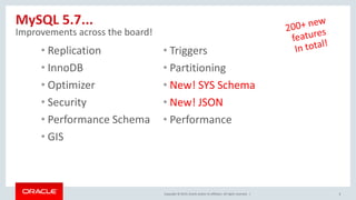 MySQL 8.0 Released Update | PPTX