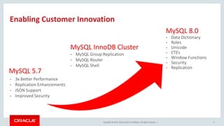 MySQL 8.0 Released Update | PPTX