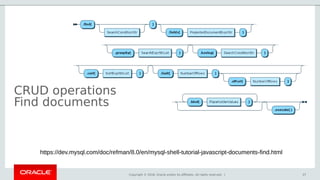 Copyright © 2018, Oracle and/or its affiliates. All rights reserved. |
CRUD operations
Find documents
37
https://dev.mysql.com/doc/refman/8.0/en/mysql-shell-tutorial-javascript-documents-find.html
 