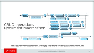 Copyright © 2018, Oracle and/or its affiliates. All rights reserved. |
CRUD operations
Document modification
42
https://dev.mysql.com/doc/refman/8.0/en/mysql-shell-tutorial-javascript-documents-modify.html
 