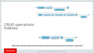 Copyright © 2018, Oracle and/or its affiliates. All rights reserved. |
CRUD operations
Indexes
50
https://dev.mysql.com/doc/refman/8.0/en/mysql-shell-tutorial-javascript-indexes-create.html
 