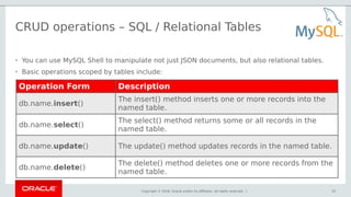 Copyright © 2018, Oracle and/or its affiliates. All rights reserved. |
CRUD operations – SQL / Relational Tables
55
• You can use MySQL Shell to manipulate not just JSON documents, but also relational tables.
• Basic operations scoped by tables include:
Operation Form Description
db.name.insert()
The insert() method inserts one or more records into the
named table.
db.name.select()
The select() method returns some or all records in the
named table.
db.name.update() The update() method updates records in the named table.
db.name.delete()
The delete() method deletes one or more records from the
named table.
 
