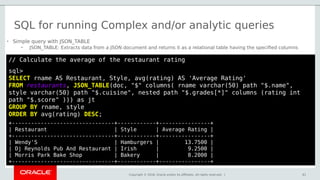 Copyright © 2018, Oracle and/or its affiliates. All rights reserved. | 61
// Calculate the average of the restaurant rating
sql>
SELECT rname AS Restaurant, Style, avg(rating) AS 'Average Rating'
FROM restaurants, JSON_TABLE(doc, "$" columns( rname varchar(50) path "$.name",
style varchar(50) path "$.cuisine", nested path "$.grades[*]" columns (rating int
path "$.score" ))) as jt
GROUP BY rname, style
ORDER BY avg(rating) DESC;
+--------------------------------+------------+----------------+
| Restaurant | Style | Average Rating |
+--------------------------------+------------+----------------+
| Wendy'S | Hamburgers | 13.7500 |
| Dj Reynolds Pub And Restaurant | Irish | 9.2500 |
| Morris Park Bake Shop | Bakery | 8.2000 |
+--------------------------------+------------+----------------+
SQL for running Complex and/or analytic queries
• Simple query with JSON_TABLE
– JSON_TABLE: Extracts data from a JSON document and returns it as a relational table having the specified columns
 