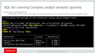 Copyright © 2018, Oracle and/or its affiliates. All rights reserved. | 62
// Calculate the average of the restaurant rating (more elegant form)
sql>
SELECT doc->>"$.name" AS Restaurant, doc->>"$.cuisine" AS Cuisine,
(SELECT AVG(score) FROM JSON_TABLE(doc, "$.grades[*]" COLUMNS (score INT PATH
"$.score")) AS r) AS 'Avg Rating'
FROM restaurants
ORDER BY 'Avg Rating' DESC;
+--------------------------------+------------+------------+
| Restaurant | Cuisine | Avg Rating |
+--------------------------------+------------+------------+
| Morris Park Bake Shop | Bakery | 8.2000 |
| Wendy'S | Hamburgers | 13.7500 |
| Dj Reynolds Pub And Restaurant | Irish | 9.2500 |
+--------------------------------+------------+------------+
SQL for running Complex and/or analytic queries
• Simple query with JSON_TABLE
– JSON_TABLE: Extracts data from a JSON document and returns it as a relational table having the specified columns
 