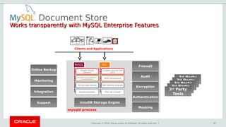 Copyright © 2018, Oracle and/or its affiliates. All rights reserved. | 67
Clients and Applications
InnoDB Storage Engine
mysqld process
Firewall
Audit
Encryption
Authentication
Online Backup
Monitoring
Integration
Support
3rd
Party
Tools3rd
Party
Tools3rd
Party
Tools3rd
Party
Tools3rd
Party
Tools
NoSQLNoSQL
Simple access
patterns
Compromise on consistency
for performance
Ad-hoc data format
Simple operation
SQLSQL
Complex queries with
joins
ACID transactions
Well defined schemas
Rich set of tools
Document Store
Works transparently with MySQL Enterprise FeaturesWorks transparently with MySQL Enterprise Features
Masking
 