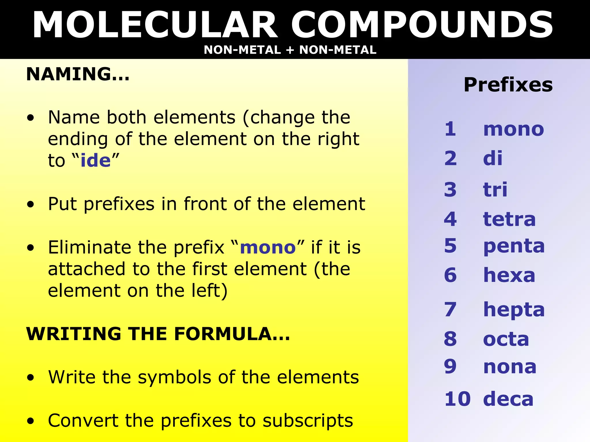 mono
di
tri
tetra
penta
hexa
hepta
octa
nona
deca
NAMING…
• Name both elements (change the
ending of the element on the right
to “ide”
• Put prefixes in front of the element
• Eliminate the prefix “mono” if it is
attached to the first element (the
element on the left)
WRITING THE FORMULA…
• Write the symbols of the elements
• Convert the prefixes to subscripts
MOLECULAR COMPOUNDSNON-METAL + NON-METAL
Prefixes
1
2
3
4
5
6
7
8
9
10
 