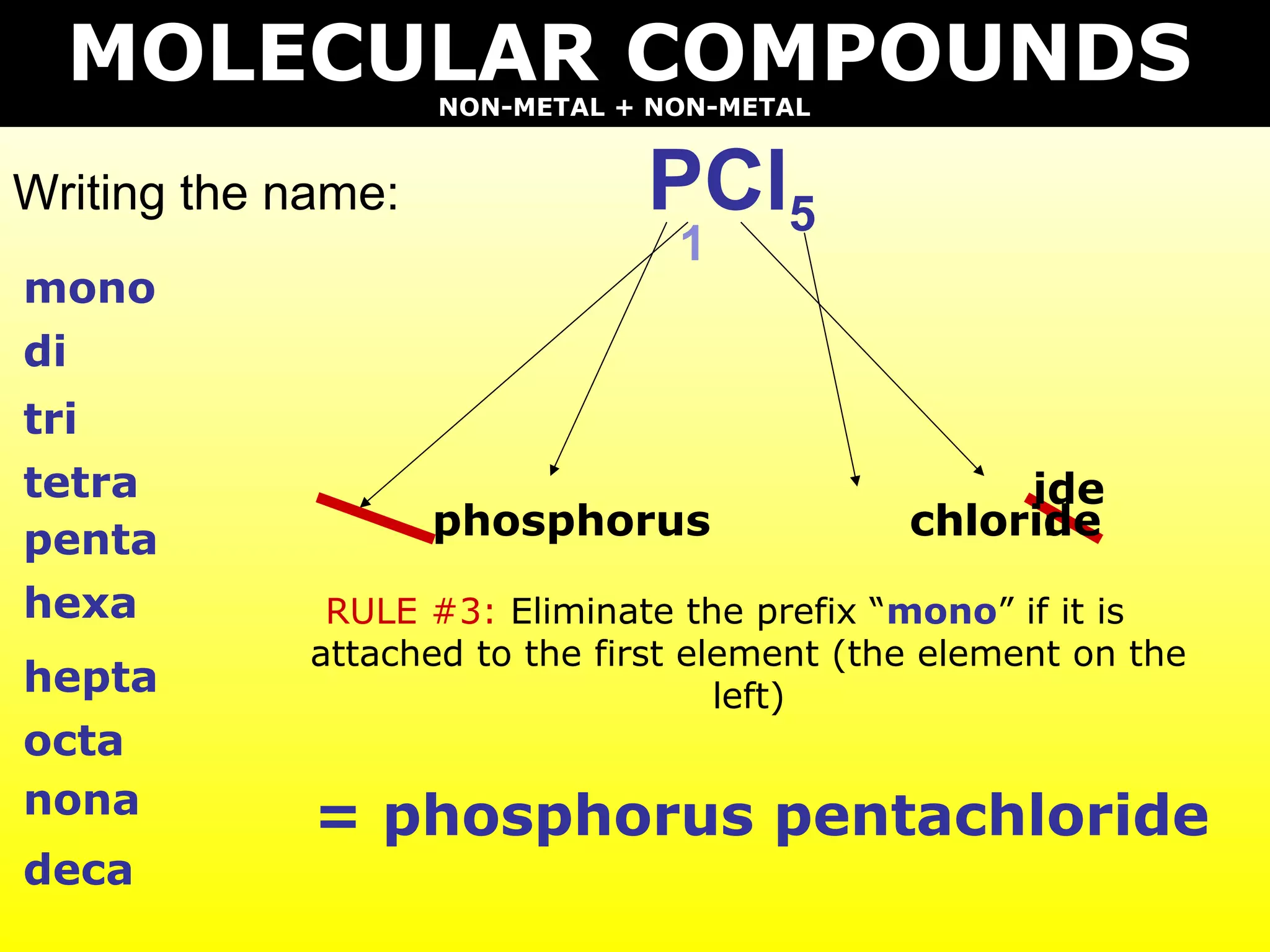 mono
di
tri
tetra
penta
hexa
hepta
octa
nona
deca
Writing the name: PCl5
MOLECULAR COMPOUNDSNON-METAL + NON-METAL
phosphorus chlorine
ide
chloride
1
RULE #3: Eliminate the prefix “mono” if it is
attached to the first element (the element on the
left)
= phosphorus pentachloride
 
