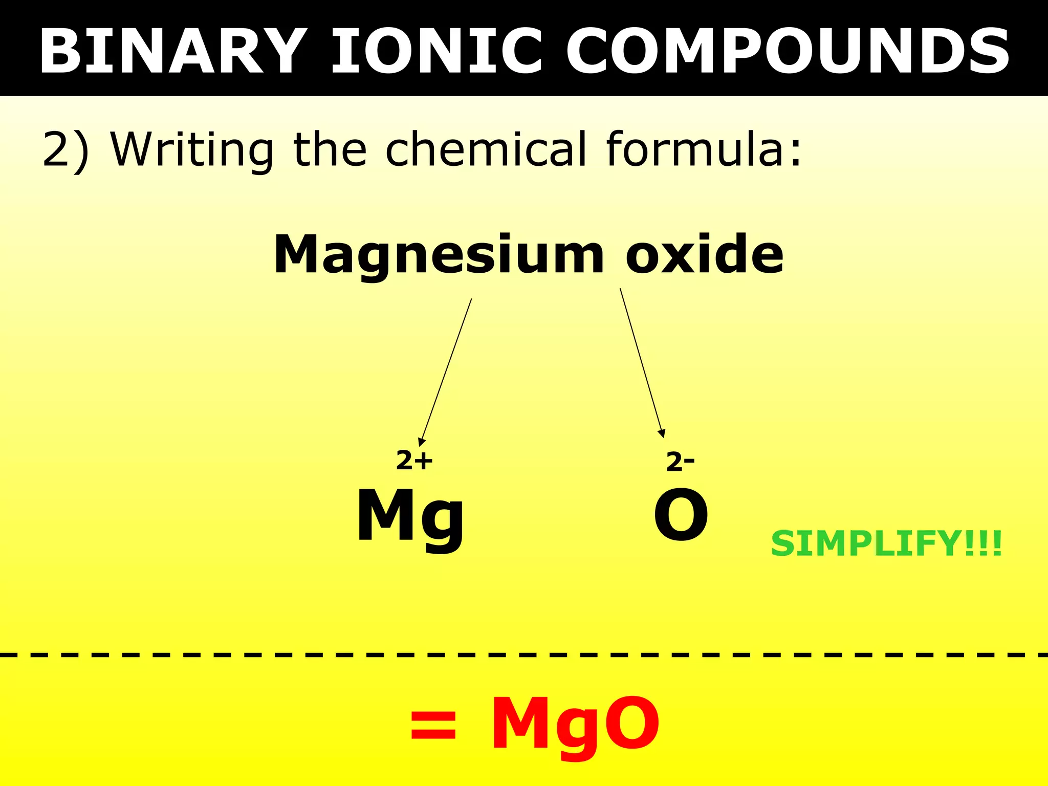 Magnesium oxide
Mg O
2 2+ -
SIMPLIFY!!!
= MgO
2) Writing the chemical formula:
BINARY IONIC COMPOUNDS
 