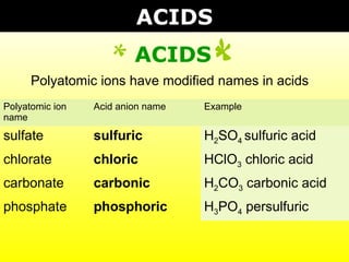 02 naming and formula writing | PPT