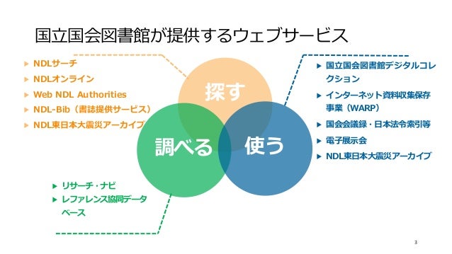 国立 国会 図書館 オンライン