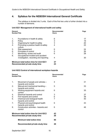 Guide to the NEBOSH International General Certificate in Occupational Health and Safety
4. Syllabus for the NEBOSH International General Certificate
The syllabus is divided into 3 units. Each of the first two units is further divided into a
number of elements.
Unit IGC1 Management of international health and safety
Element Recommended Page
Number/Title Hours
1. Foundations in health & safety 6 17
2. Policy 3 19
3. Organising for health & safety 3 20
4. Promoting a positive health & safety 4 22
culture
5. Risk assessment 6 24
6. Principles of control 5 26
7. Monitoring, review and audit 6 28
8. Occupational incident and accident
investigation, recording and reporting 4 30
Minimum total tuition time for Unit IGC1 37
Recommended private study time 23
Unit IGC2 Control of international workplace hazards
Element Recommended Page
Number/Title Hours
1. Movement of people and vehicles – 4 31
hazards and control
2. Manual and mechanical handling – 5 33
hazards and control
3. Working equipment hazards and 6 35
control
4. Electrical hazards and control 3 37
5. Fire hazards and control 6 38
6. Chemical and biological health 7 40
hazards and control
7. Physical and psychological health 6 43
hazards and control
8. Construction activities - hazards and 6 46
control
Minimum total tuition time for Unit IGC2 43
Recommended private study time 26
Minimum total tuition time 80
Recommended private study time 49
September 2007 16
 