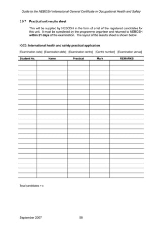 Guide to the NEBOSH International General Certificate in Occupational Health and Safety
5.9.7 Practical unit results sheet
This will be supplied by NEBOSH in the form of a list of the registered candidates for
this unit. It must be completed by the programme organiser and returned to NEBOSH
within 21 days of the examination. The layout of the results sheet is shown below.
IGC3: International health and safety practical application
[Examination code] [Examination date] [Examination centre] [Centre number] [Examination venue]
Student No. Name Practical Mark REMARKS
Total candidates = x
September 2007 58
 