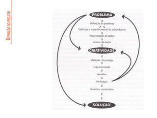 D
EFINIÇÃO
DO
PROJETO
 